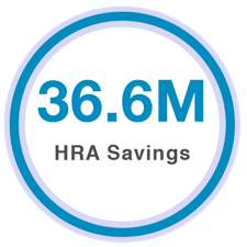 Total Cost of Care Savings