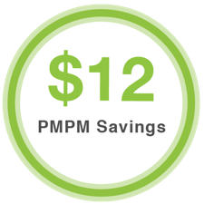 PMPM Cost of Care Savings